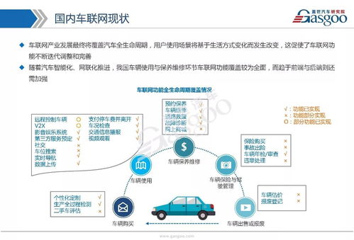 車聯(lián)網(wǎng)市場 技術(shù)演進(jìn)、戰(zhàn)略布局與生態(tài)全景剖析