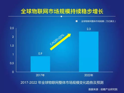《2018中國物聯網報告》發布 萬億級市場爆發下的技術咨詢機遇