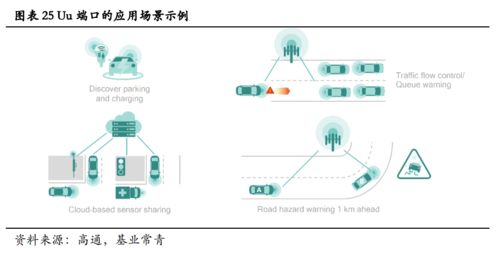 5G賦能車聯網 構筑自動駕駛落地的核心基石