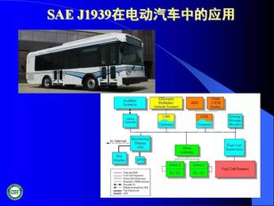 汽車網絡技術發展與應用技術咨詢報告