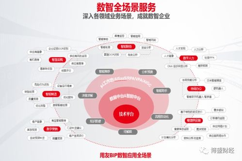 風口當前步履蹣跚 用友網絡的技術開發為何深陷“中年危機”