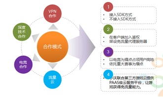 網絡游戲的盛宴 小沃科技以流量與網絡技術助力產業蓬勃發展