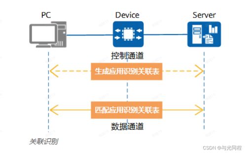 網(wǎng)絡(luò)流量應(yīng)用識(shí)別技術(shù) 原理、應(yīng)用與未來(lái)展望