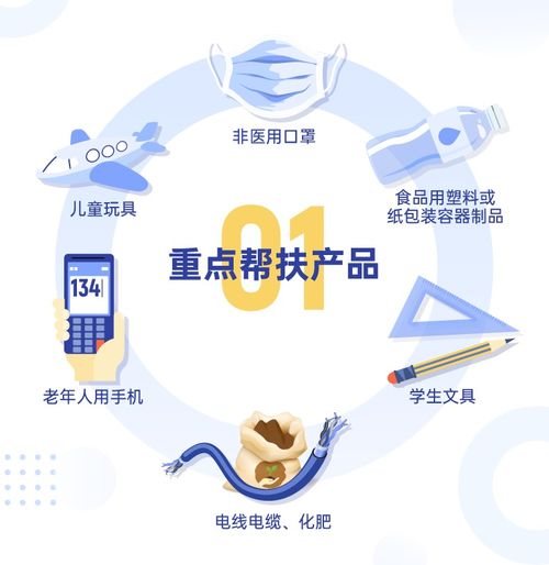 一圖讀懂上海產(chǎn)品質(zhì)量技術(shù)幫扶工作方案 技術(shù)咨詢(xún)助力企業(yè)質(zhì)量提升
