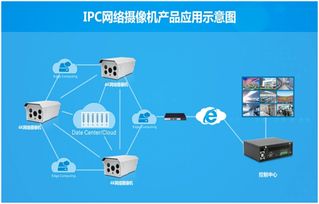 人工智能穩(wěn)健發(fā)展，華北工控同步啟程